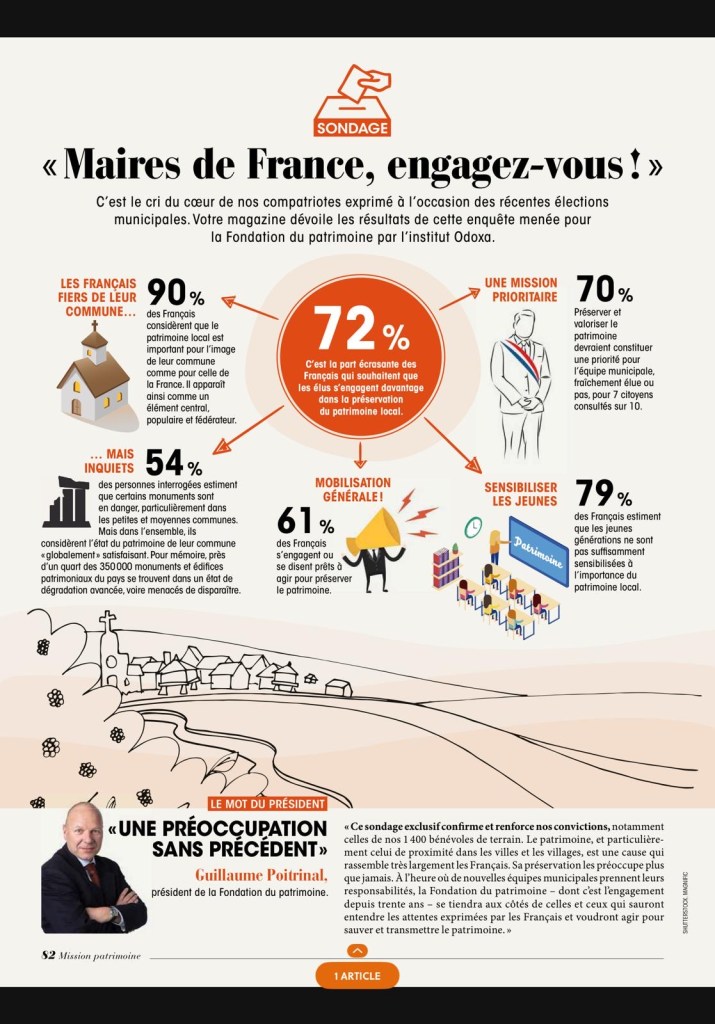Infographie sur les résultats d'une enquête concernant l'importance du patrimoine local en France, avec des statistiques sur l'implication des Français dans sa préservation.